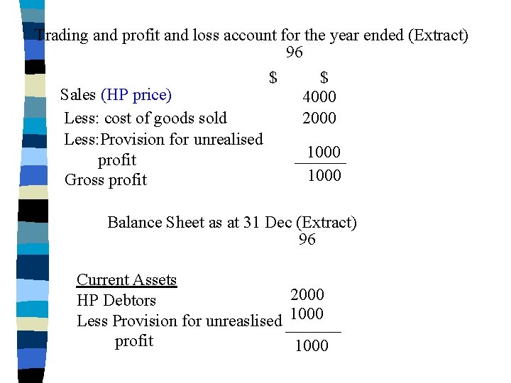 Trading and profit and loss account for the year ended (Extract) 96 $ $