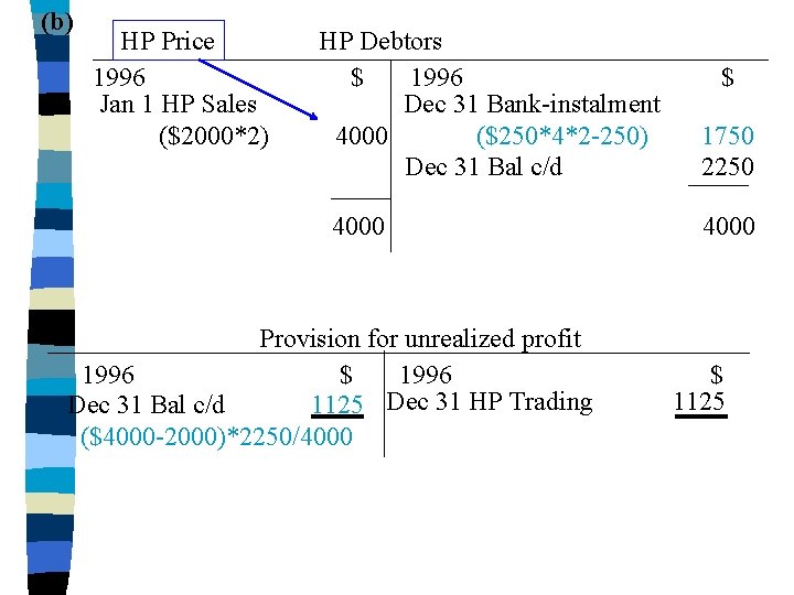 (b) HP Price 1996 Jan 1 HP Sales ($2000*2) HP Debtors $ 1996 Dec