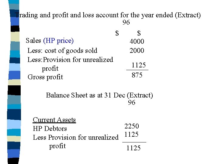 Trading and profit and loss account for the year ended (Extract) 96 $ $