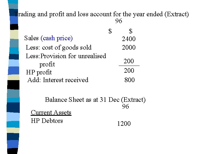 Trading and profit and loss account for the year ended (Extract) 96 $ $