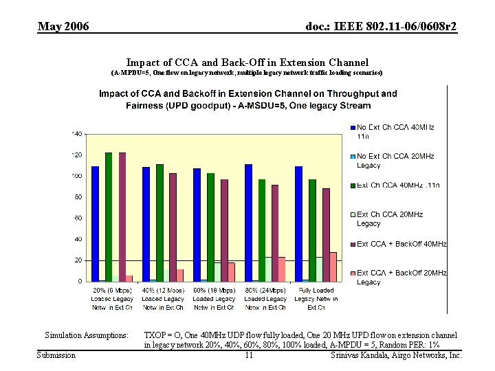 May 2006 doc. : IEEE 802. 11 -06/0608 r 2 Impact of CCA and