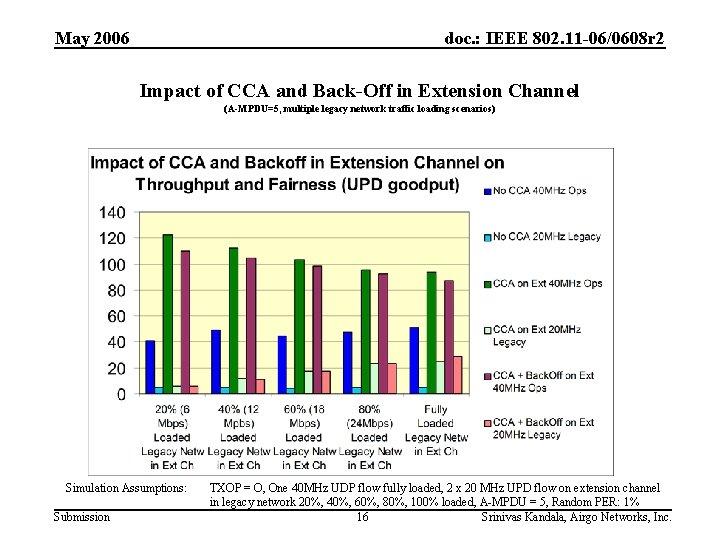 May 2006 doc. : IEEE 802. 11 -06/0608 r 2 Impact of CCA and