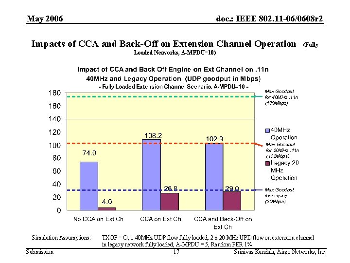 May 2006 doc. : IEEE 802. 11 -06/0608 r 2 Impacts of CCA and
