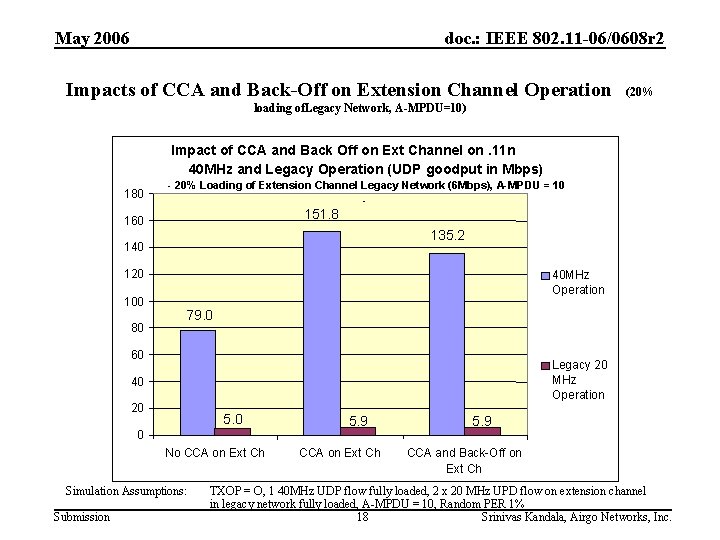 May 2006 doc. : IEEE 802. 11 -06/0608 r 2 Impacts of CCA and