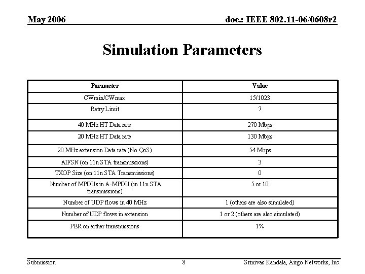 May 2006 doc. : IEEE 802. 11 -06/0608 r 2 Simulation Parameters Parameter Value