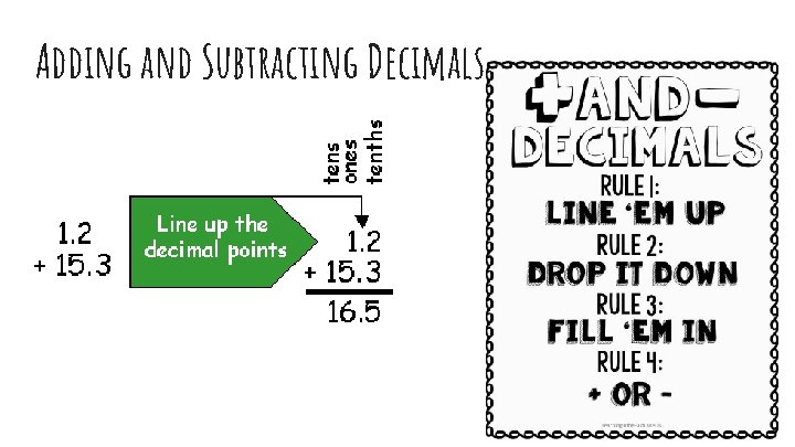 Adding and Subtracting Decimals 