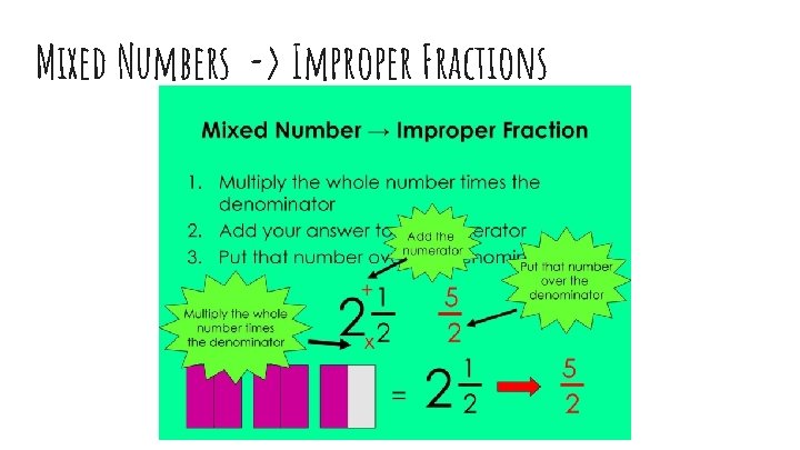 Mixed Numbers -> Improper Fractions 