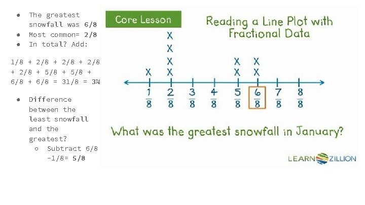 ● ● ● The greatest snowfall was 6/8 Most common= 2/8 In total? Add: