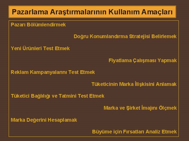 Pazarlama Araştırmalarının Kullanım Amaçları Pazarı Bölümlendirmek Doğru Konumlandırma Stratejisi Belirlemek Yeni Ürünleri Test Etmek