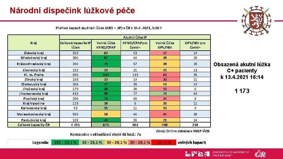 Národní dispečink lůžkové péče Přehled kapacit akutních lůžek (ARO + JIP) v ČR k