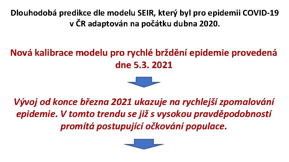 Dlouhodobá predikce dle modelu SEIR, který byl pro epidemii COVID-19 v ČR adaptován na