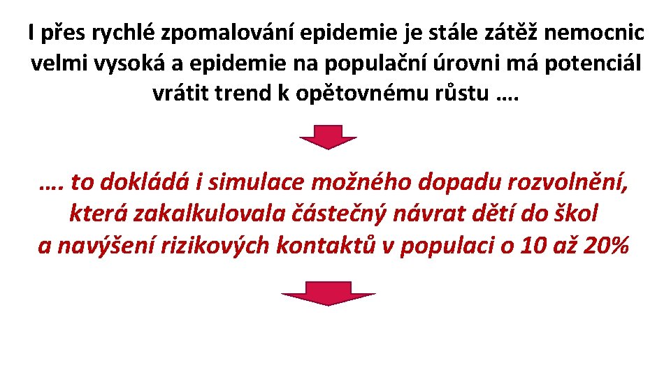 I přes rychlé zpomalování epidemie je stále zátěž nemocnic velmi vysoká a epidemie na