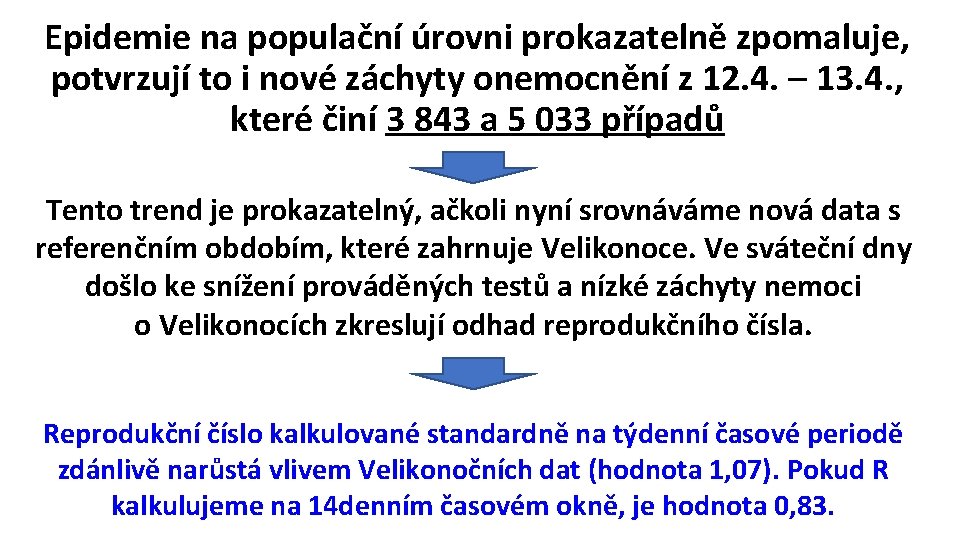 Epidemie na populační úrovni prokazatelně zpomaluje, potvrzují to i nové záchyty onemocnění z 12.