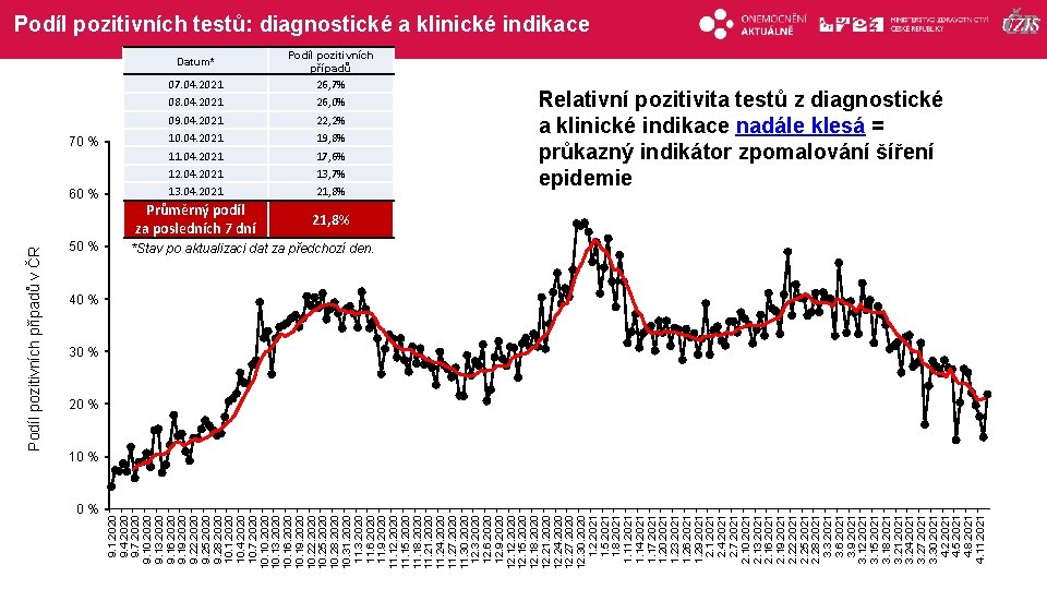 70 % 60 % 50 % 0% 9. 1. 2020 9. 4. 2020 9.