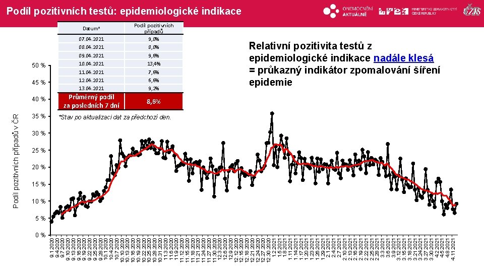 50 % 45 % 40 % 35 % 0% 9. 1. 2020 9. 4.