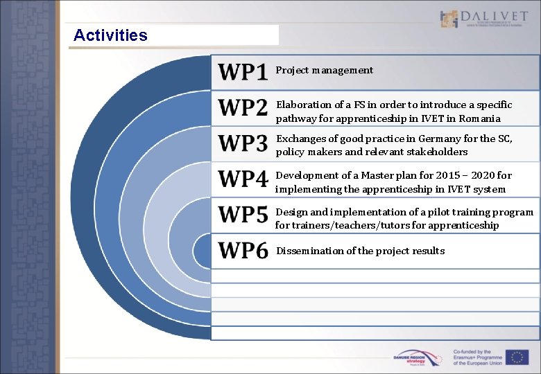 Activities Project management Elaboration of a FS in order to introduce a specific pathway