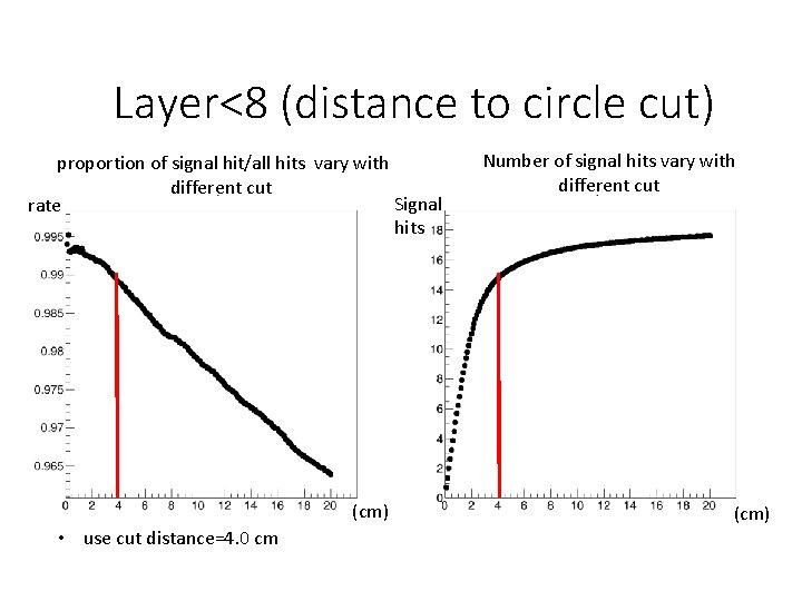 Layer<8 (distance to circle cut) proportion of signal hit/all hits vary with different cut