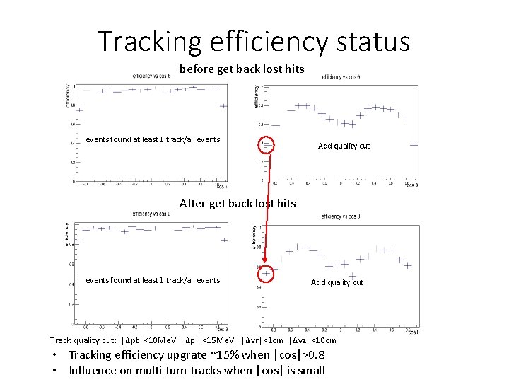 Tracking efficiency status before get back lost hits events found at least 1 track/all