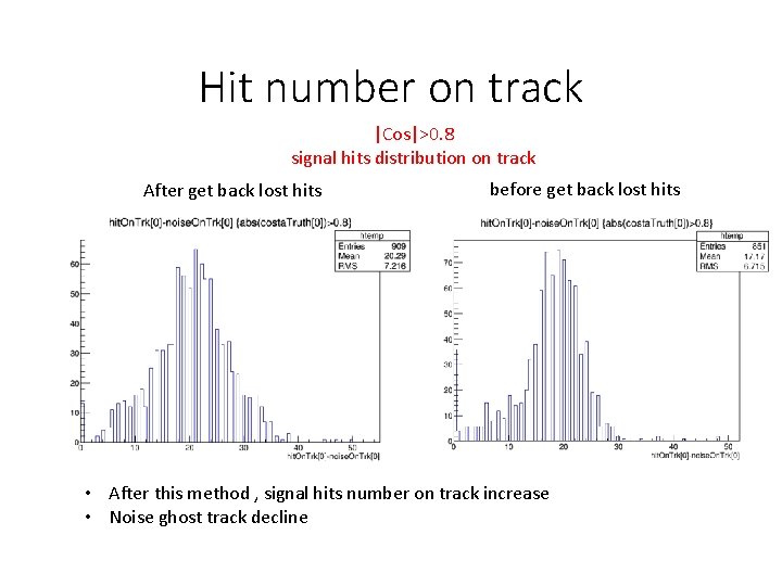 Hit number on track |Cos|>0. 8 signal hits distribution on track After get back