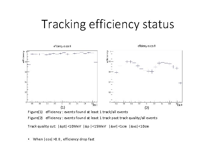 Tracking efficiency status (1) Figure(1) efficiency : events found at least 1 track/all events