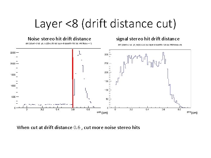 Layer <8 (drift distance cut) Noise stereo hit drift distance signal stereo hit drift