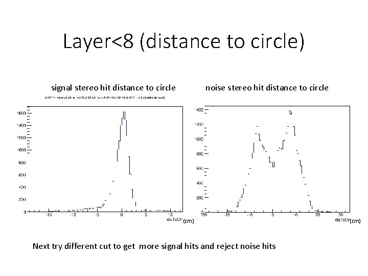 Layer<8 (distance to circle) signal stereo hit distance to circle noise stereo hit distance