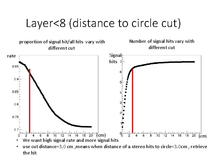 Layer<8 (distance to circle cut) Number of signal hits vary with different cut proportion