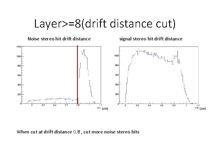 Layer>=8(drift distance cut) Noise stereo hit drift distance signal stereo hit drift distance (cm)