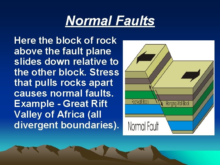 Normal Faults Here the block of rock above the fault plane slides down relative