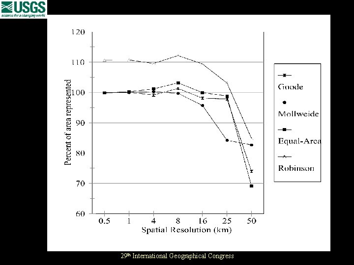 29 th International Geographical Congress 