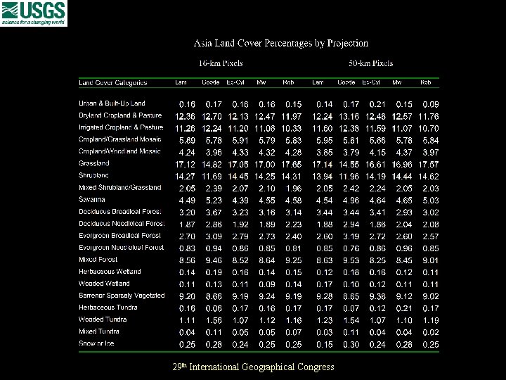 29 th International Geographical Congress 
