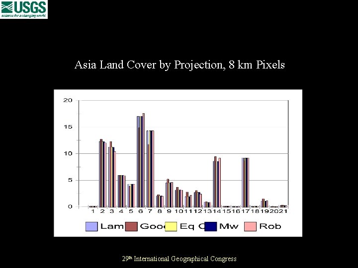 Asia Land Cover by Projection, 8 km Pixels 29 th International Geographical Congress 