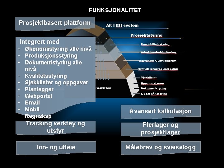 FUNKSJONALITET Prosjektbasert plattform Integrert med • • • Økonomistyring alle nivå Produksjonsstyring Dokumentstyring alle