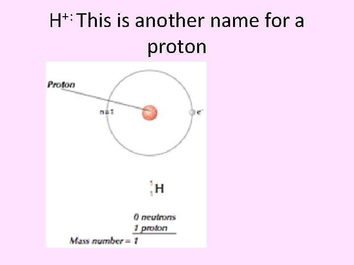 H+: This is another name for a proton 