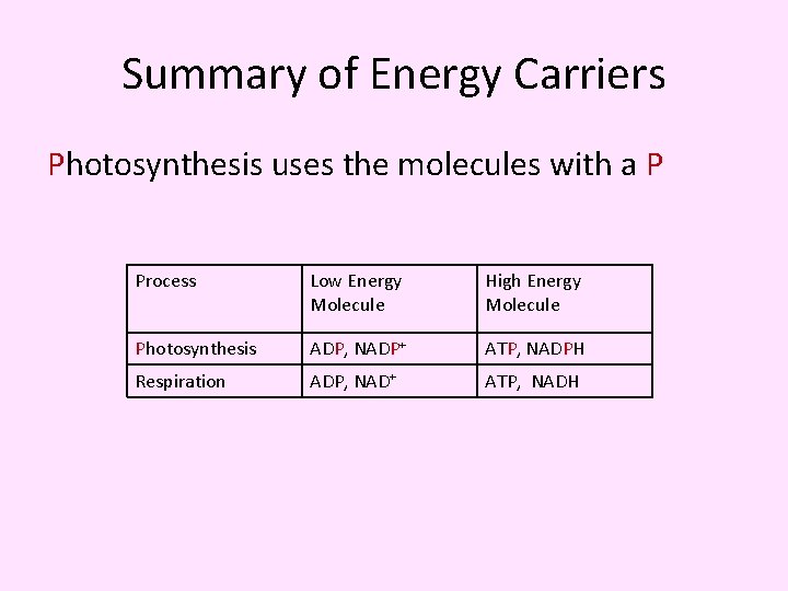 Summary of Energy Carriers Photosynthesis uses the molecules with a P Process Low Energy
