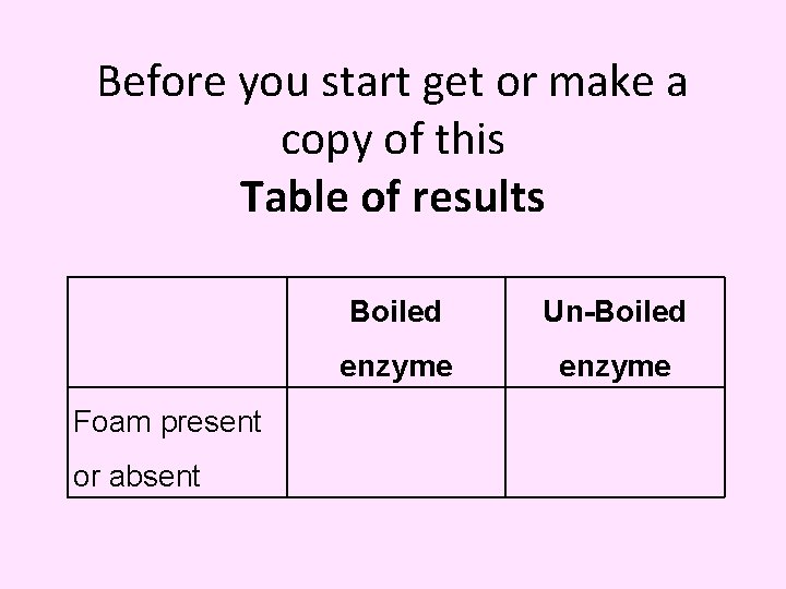 Before you start get or make a copy of this Table of results Foam
