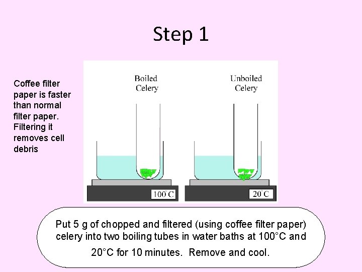 Step 1 Coffee filter paper is faster than normal filter paper. Filtering it removes