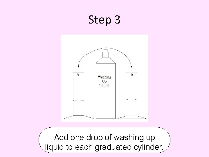 Step 3 Add one drop of washing up liquid to each graduated cylinder. 