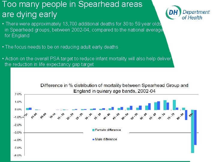 Too many people in Spearhead areas are dying early • There were approximately 13,