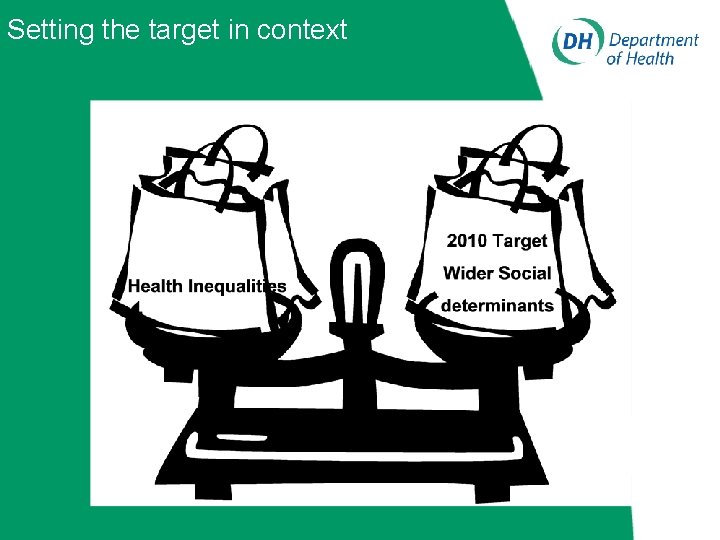 Setting the target in context 