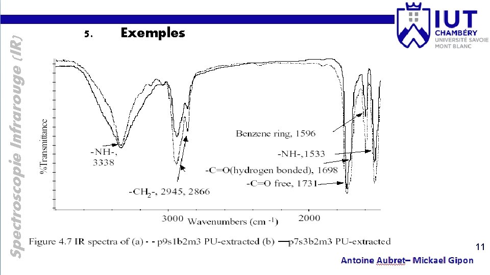 Spectroscopie Infrarouge (IR) 5. Exemples 11 