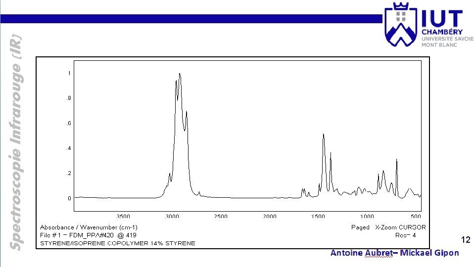 Spectroscopie Infrarouge (IR) 12 