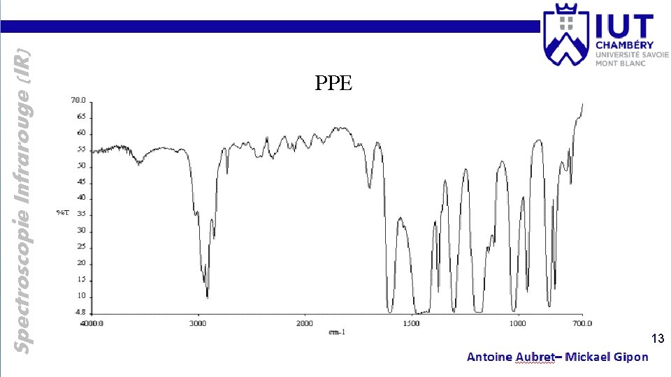 Spectroscopie Infrarouge (IR) PPE 13 