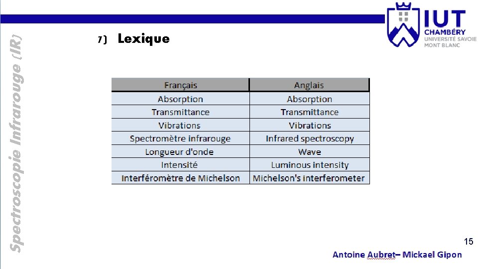 Spectroscopie Infrarouge (IR) 7) Lexique 15 