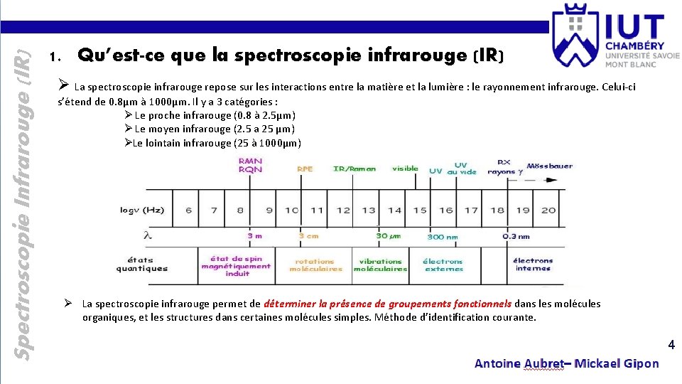 Spectroscopie Infrarouge (IR) 1. Qu’est-ce que la spectroscopie infrarouge (IR) Ø La spectroscopie infrarouge