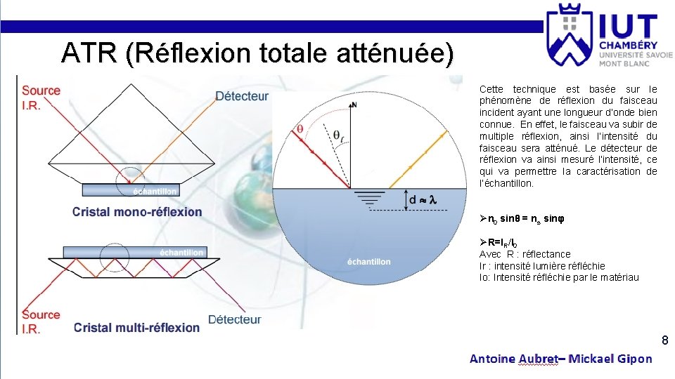 ATR (Réflexion totale atténuée) Cette technique est basée sur le phénomène de réflexion du