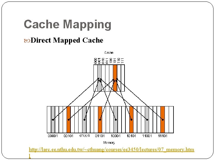 Cache Mapping Direct Mapped Cache http: //larc. ee. nthu. edu. tw/~cthuang/courses/ee 3450/lectures/07_memory. htm l Cache Mapping Direct Mapped Cache http: //larc. ee. nthu. edu. tw/~cthuang/courses/ee 3450/lectures/07_memory. htm l