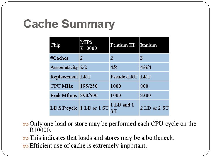 Cache Summary Chip MIPS R 10000 Pentium III Itanium #Caches 2 2 3 Associativity Cache Summary Chip MIPS R 10000 Pentium III Itanium #Caches 2 2 3 Associativity