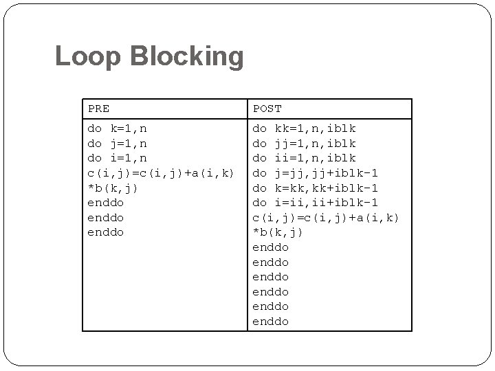 Loop Blocking PRE POST do k=1, n do j=1, n do i=1, n c(i, Loop Blocking PRE POST do k=1, n do j=1, n do i=1, n c(i,