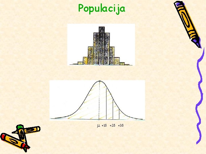 Populacija +1δ +2δ +3δ Populacija +1δ +2δ +3δ